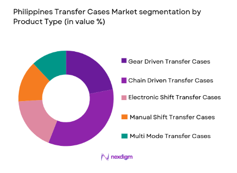 Philippines Transfer Cases Market segmentation by product type