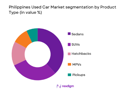 Philippines Used Car Market segmentation by product type