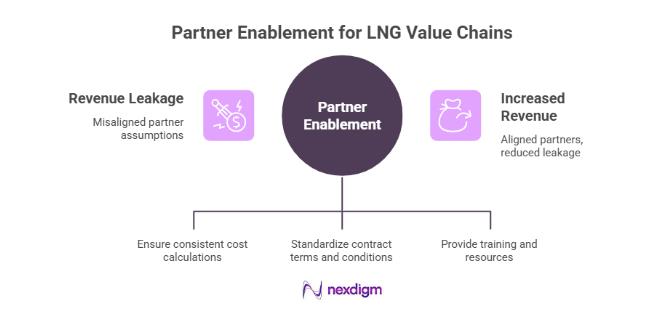 Pricing and Partner Alignment in Oil and Gas Joint Ventures