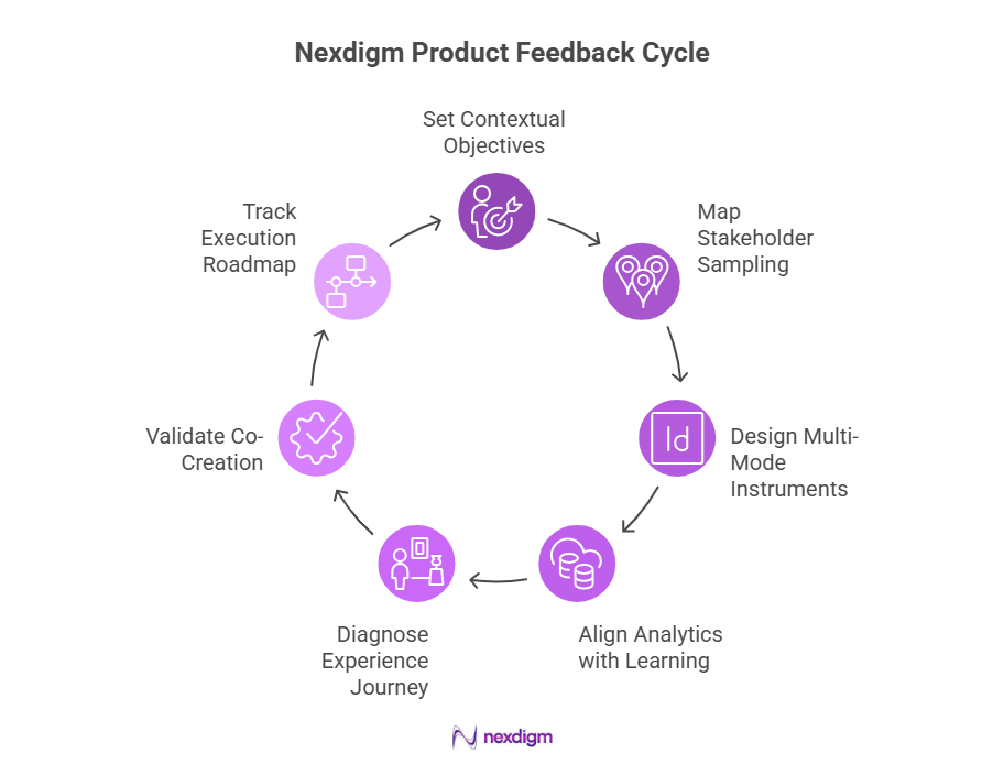 Product Feedback Consumer Survey Framework