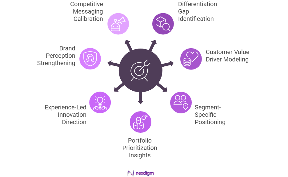 Product Feedback Survey Research for Product Differentiation Strategy