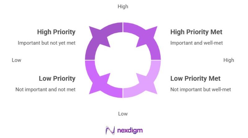 Product Survey Supports Logistics Brand Preference Insights