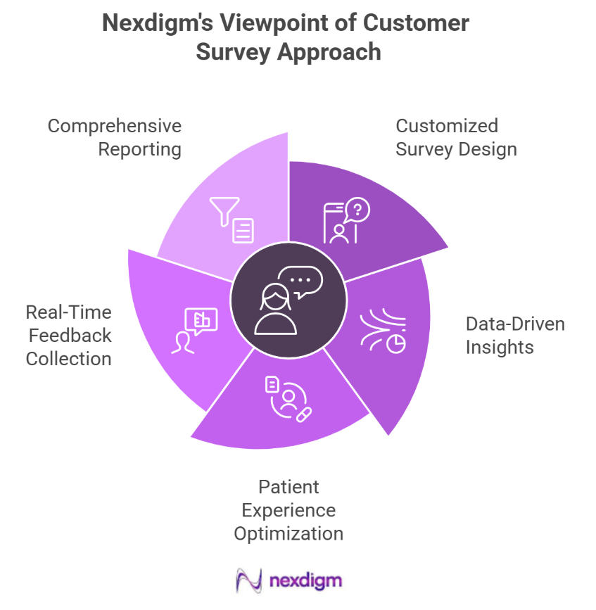 Product Voice of Customer Survey