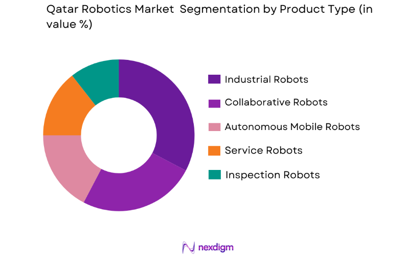 Qatar Robotics Market by product type