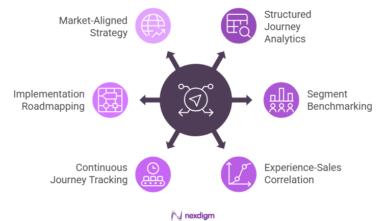 Real Estate Buyer Journey Optimization