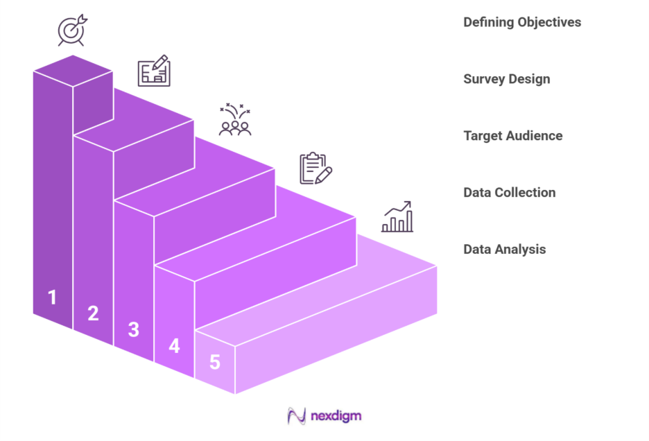Real Estate Product Brand Perception Survey
