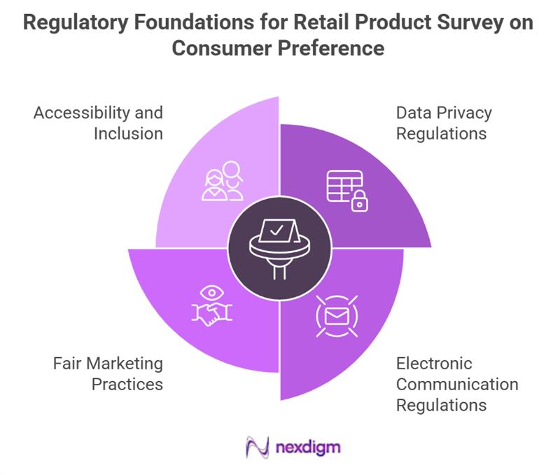 Retail Product Consumer Preference Survey