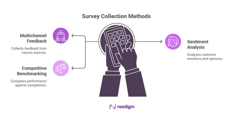 Retail Product Customer Satisfaction Survey