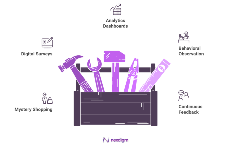 Retail Product Employee Engagement Survey