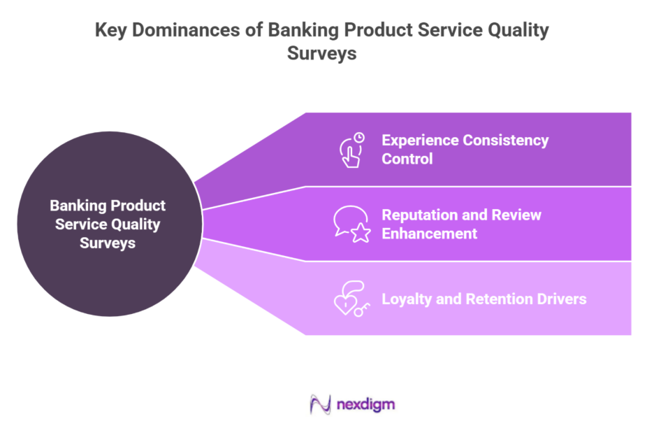 Retail Product Service Quality Survey Analytics