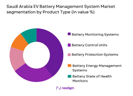 Saudi Arabia EV Battery Management System Market segmentation by product type