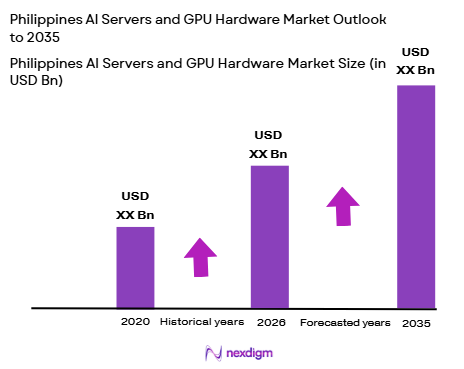 Philippines AI servers and GPU hardware market size