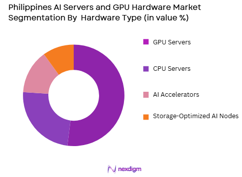 Philippines AI servers and GPU hardware market by hardware type
