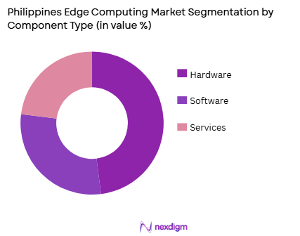 Philippines Edge Computing Market by component type
