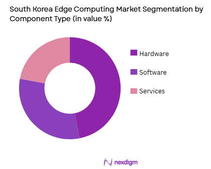 South Korea edge computing market by component
