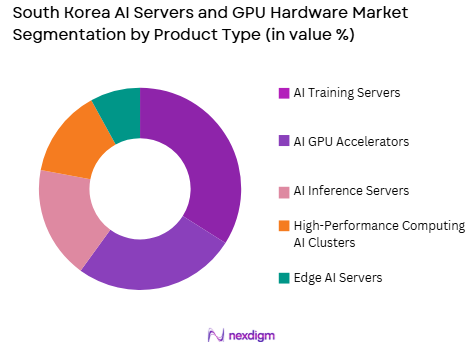 South Korea AI servers and GPU hardware market by product type