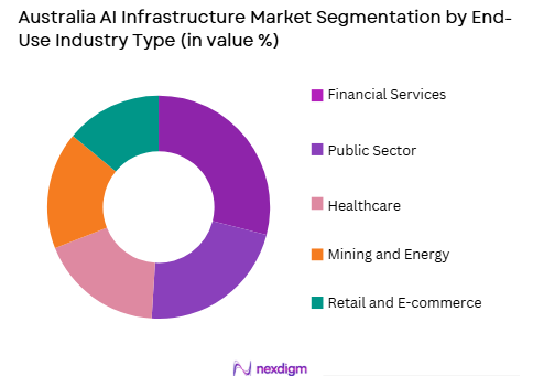 Australia AI infrastructure market by end user