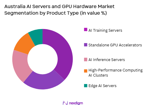 Australia AI servers and GPU hardware market by product type
