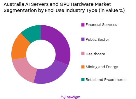 Australia AI servers and GPU hardware market by end use