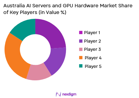 Australia AI servers and GPU hardware market share of key players