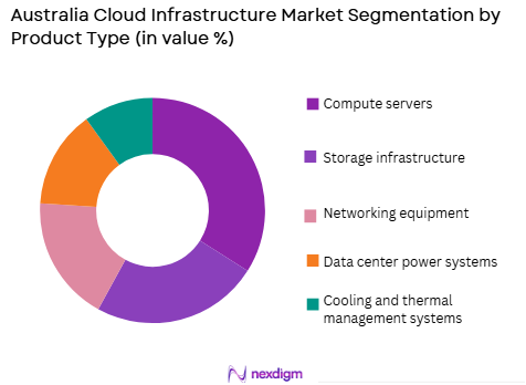 Australia Cloud Infrastructure Market by product type