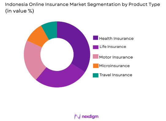 Indonesia online insurance market by product type