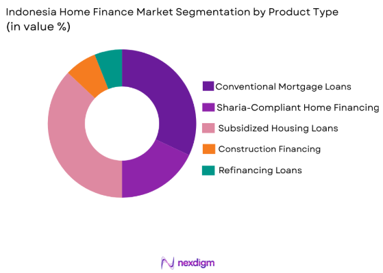 Indonesia home finance market by product type