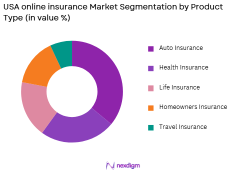 USA Online Insurance Market by product type