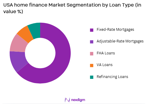 USA Home Finance Market by loan type