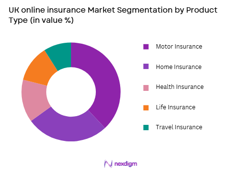 UK Online Insurance Market by product type
