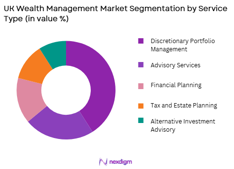 UK Wealth Management Market by service types