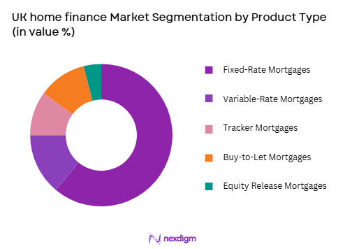 UK home finance market by product type