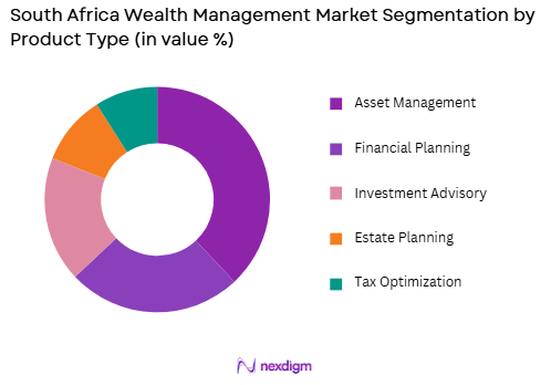 South Africa Wealth Management Market by product type