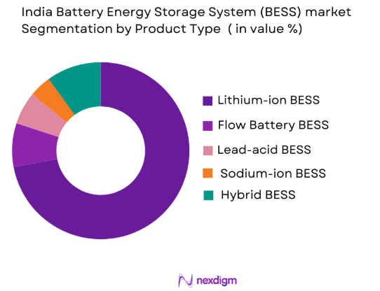 India Battery Energy Storage System (BESS) market by product type