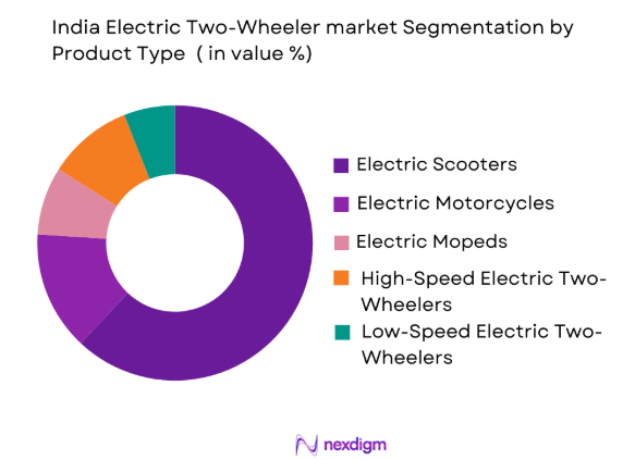 India Electric Two-Wheeler Market by product type