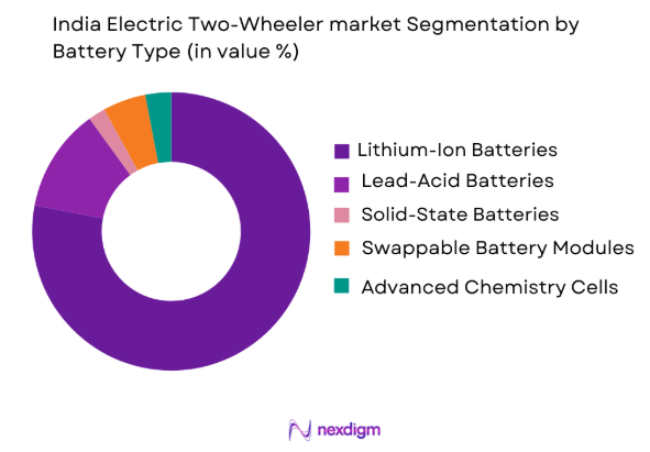 India Electric Two-Wheeler Market by battery type
