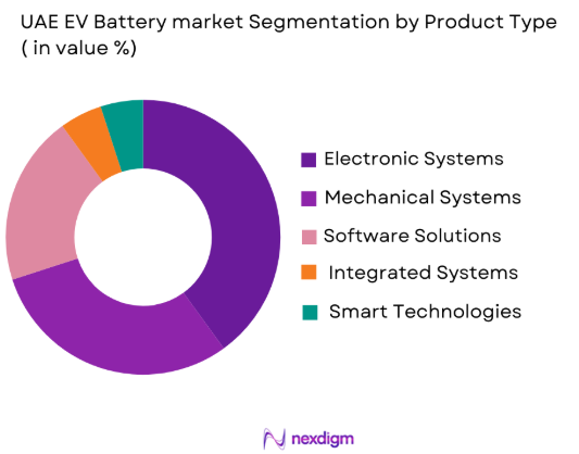 UAE EV Battery Market by product type