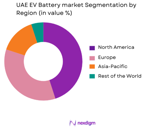UAE EV Battery Market by region