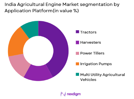 India Agricultural Engine Market by application
