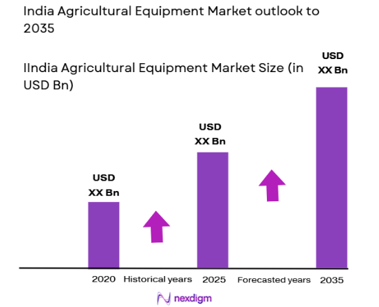 India agricultural equipment market size