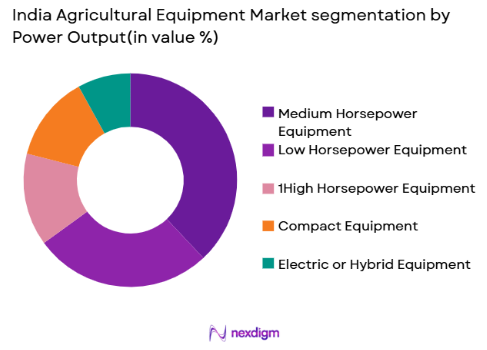 India agricultural equipment market by power output range
