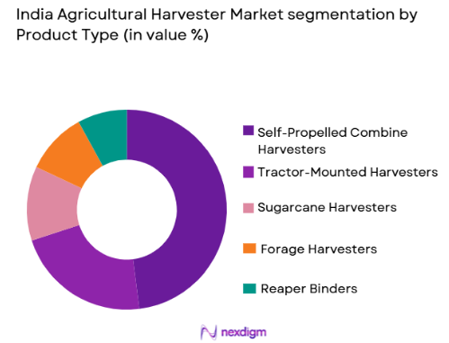 India Agricultural Harvester Market by product type