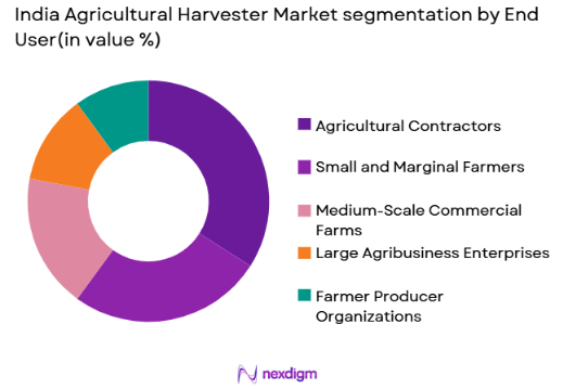 India Agricultural Harvester Market by end user