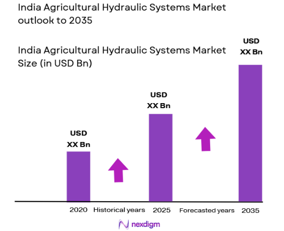 India Agricultural Hydraulic Systems market size