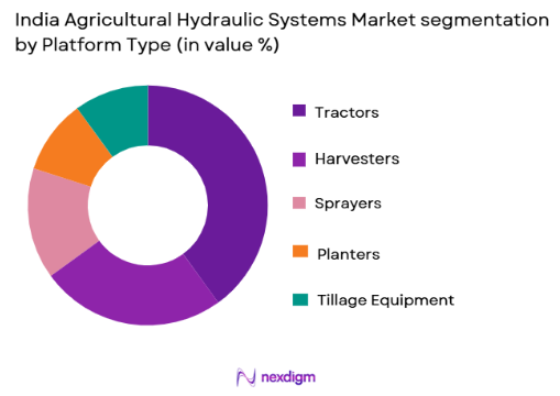 India Agricultural Hydraulic Systems market by platform type