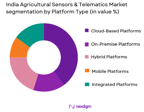 India Agricultural Sensors & Telematics market by platform type