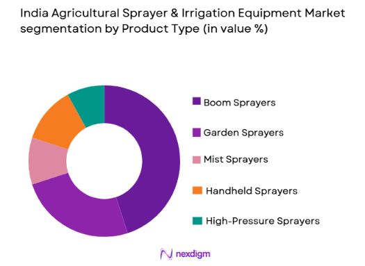 India Agricultural Sprayer & Irrigation Equipment Market by product type