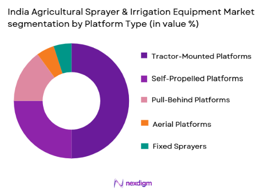India Agricultural Sprayer & Irrigation Equipment Market by platform type