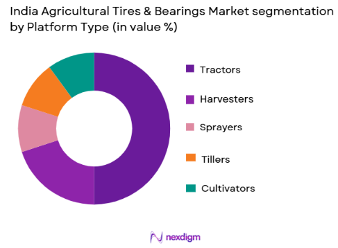 India Agricultural Tires & Bearings market by platform type