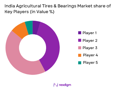 India Agricultural Tires & Bearings market share of key players